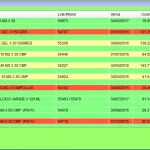 Listados de productos por lotes en Stock