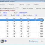 Historial de consumos